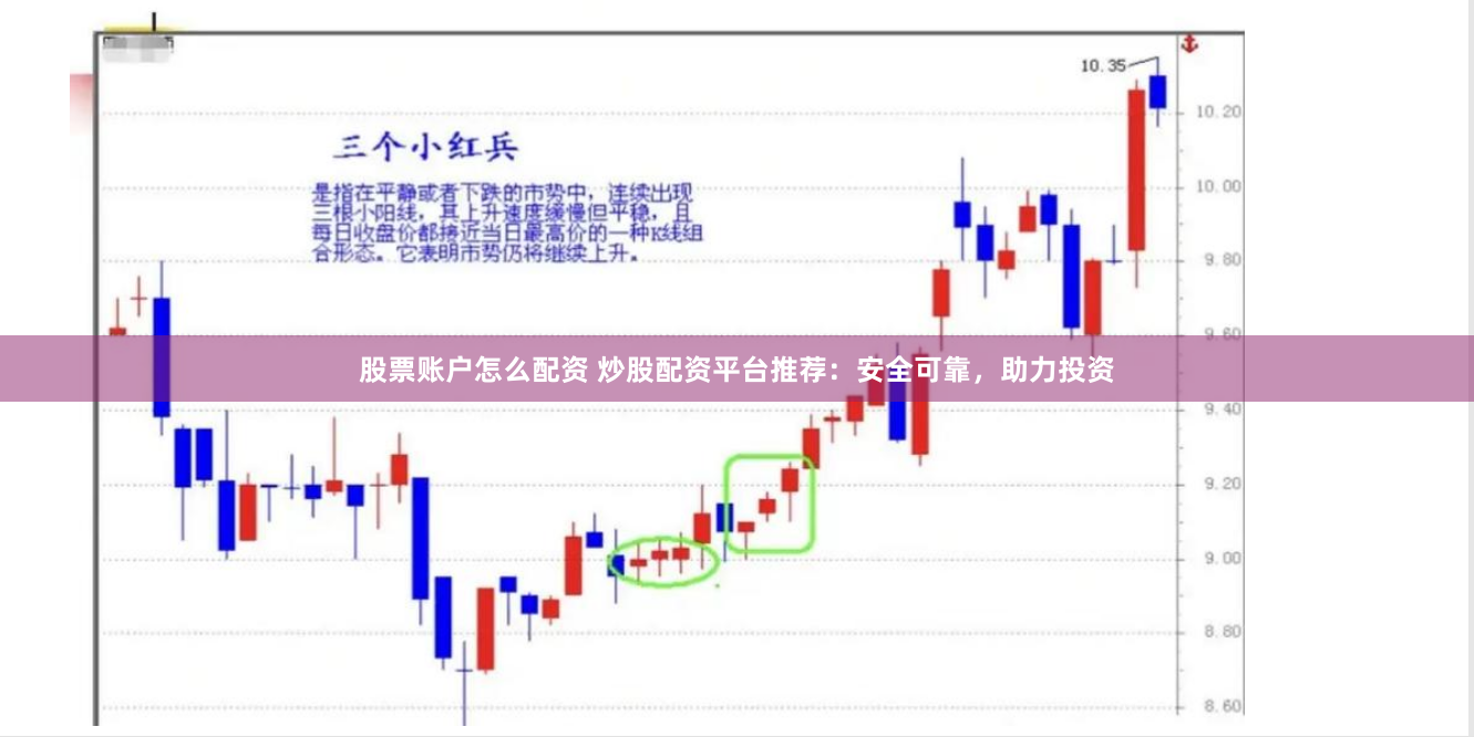 股票账户怎么配资 炒股配资平台推荐：安全可靠，助力投资
